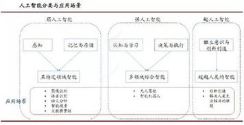 人工智能的未來與挑戰(zhàn) 基礎(chǔ)設(shè)施與技術(shù)突破的雙重驅(qū)動
